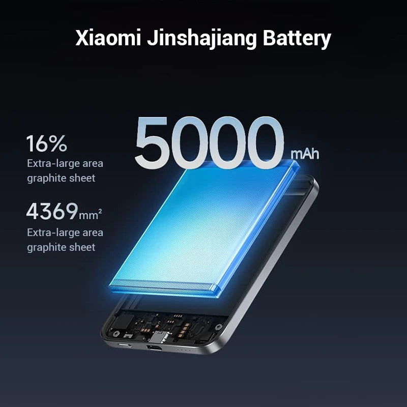 Xiaomi Jinshajiang Power Bank 5000mAh