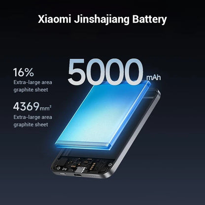 Xiaomi Jinshajiang Power Bank 5000mAh